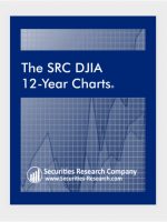 10-Year DJIA Chart for the DJIA Stocks and Dow Jones Chart History