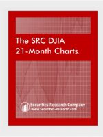 Two Years DJIA Charts for the Dow Jones Stock Charts and the Dow Jones Chart History