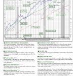 25-Year Chart