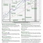 25-Year Chart