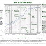 35-Year Chart