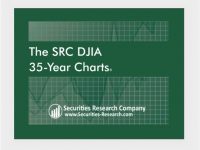 35-Year DJIA Charts for the Dow Jones Stock Charts and Dow Jones Chart History