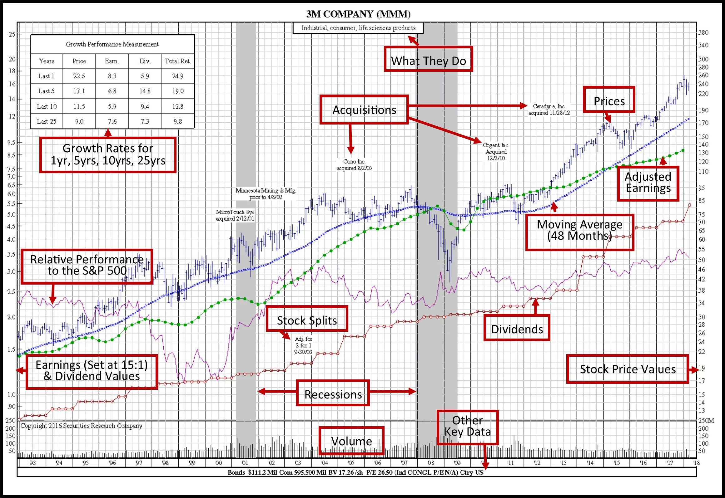 SRC Book 50-Year Stock Charts 25-Year Stock Chart