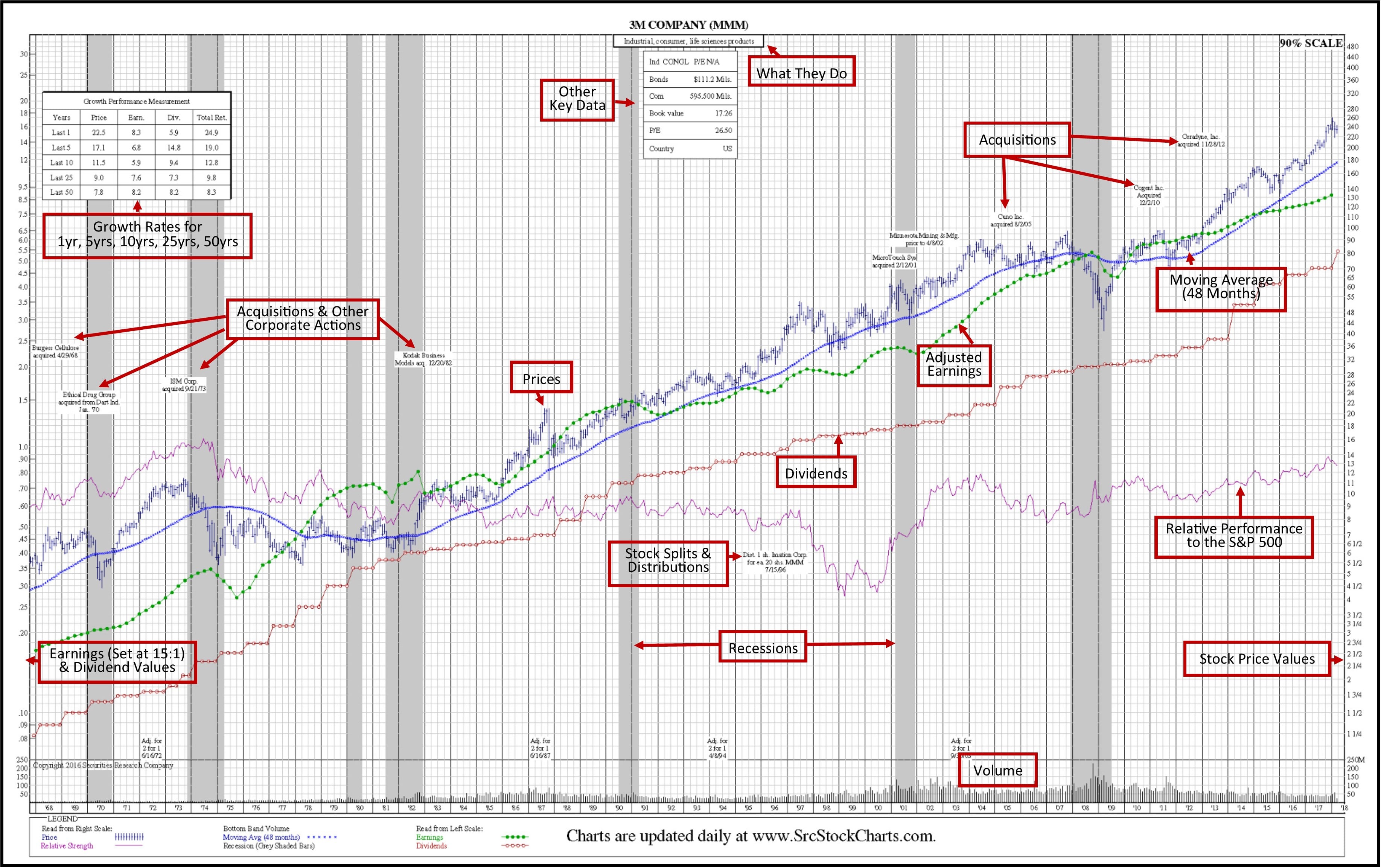 SRC Book 50-Year Stock Charts 50-Year Stock Chart