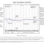 52-Week Chart Legend