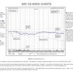 52-Week Chart Legend