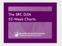 One Year DJIA Charts for the Dow Jones Stock Charts and Dow Jones Chart History