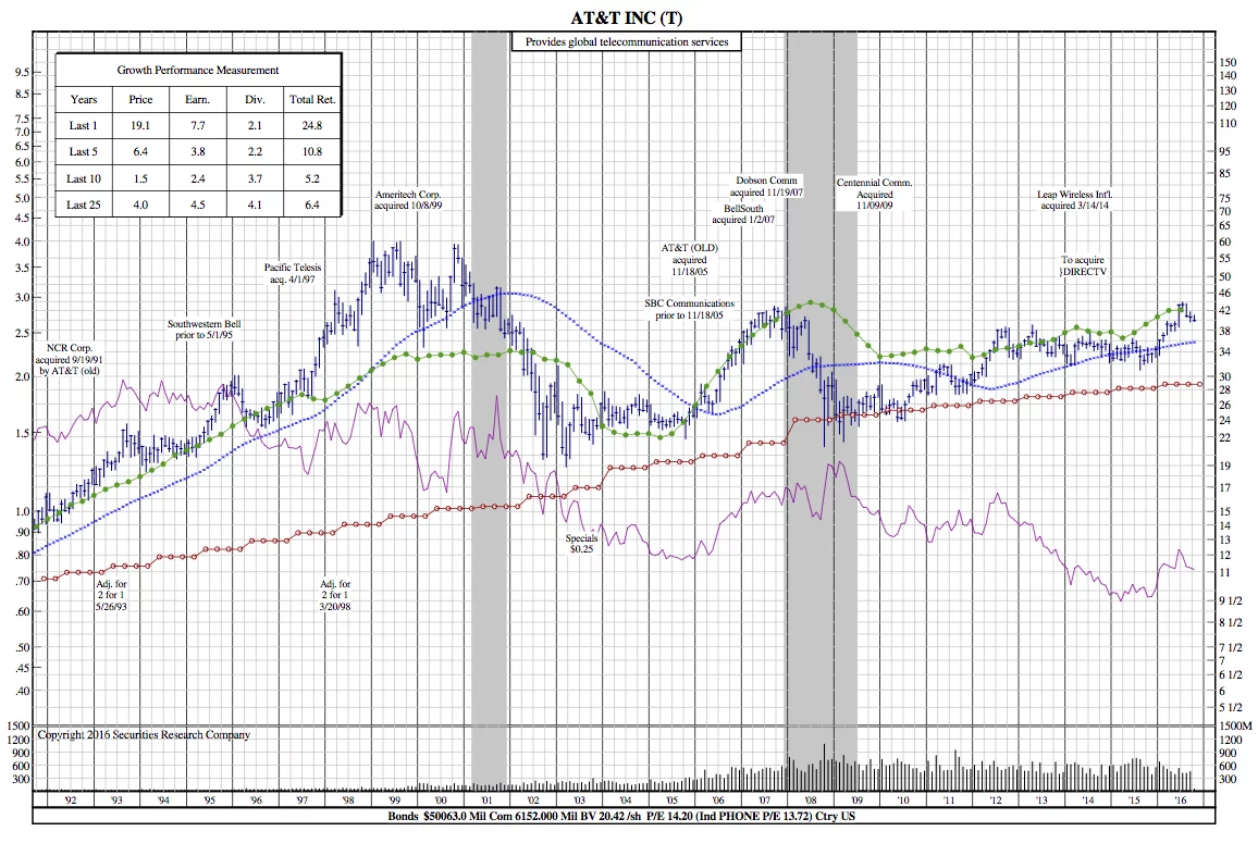ATT 25-Year