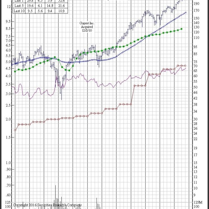 3M (MMM) 12-Year Chart. Price, earnings per share, dividends, volume, stock splits corporate actions.