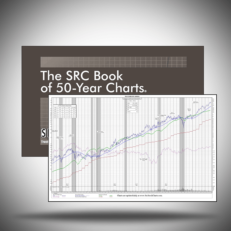 Stock Chart Books - The SRC Book of 50-Year Charts