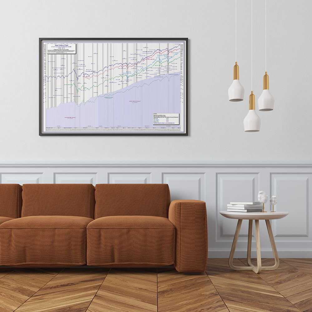 The 100-Year Dow Jones Stock Chart Poster Features the US GDP – Plus key economic data since 1906