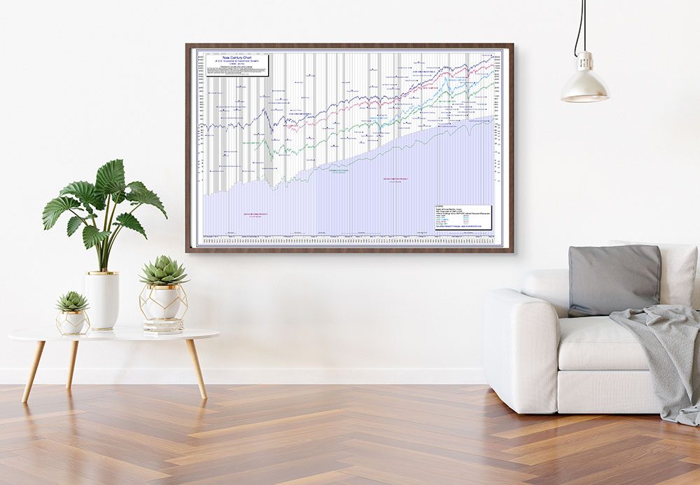 The 100-Year Dow Jones Stock Chart Poster Features the US GDP – Plus key economic data since 1906