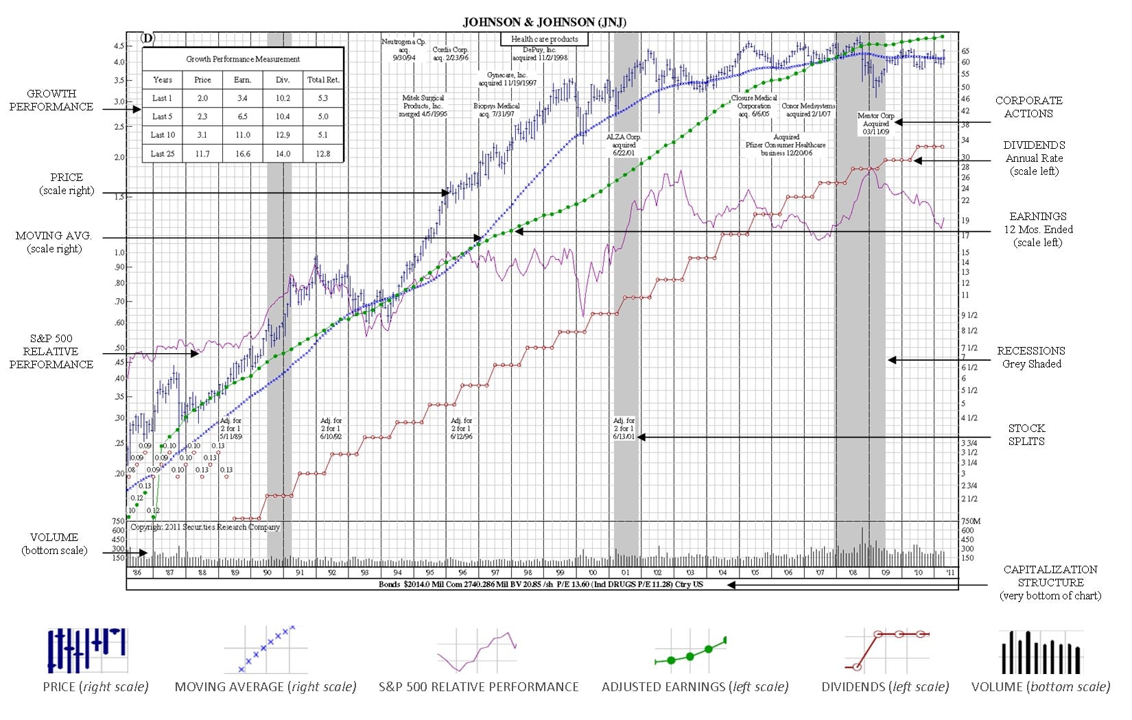 stock market terms jnj stockchart example