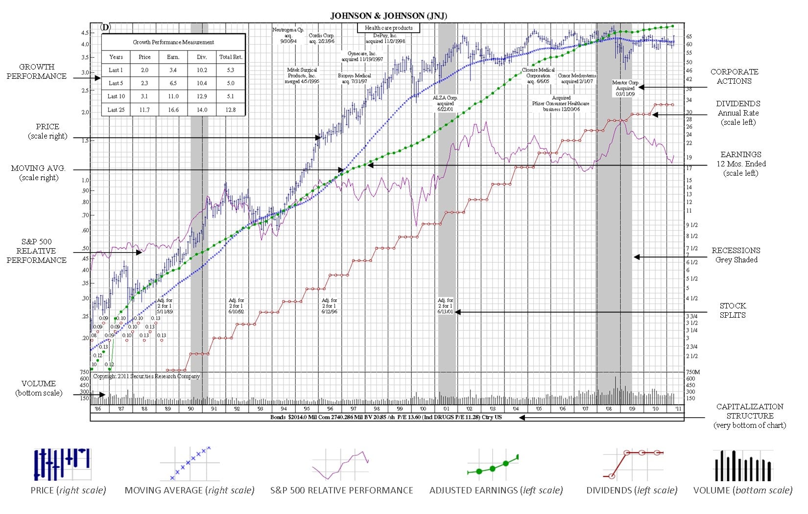 chart-legend read stockcharts legend