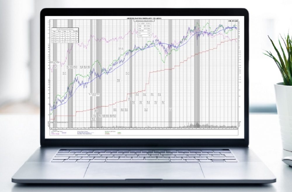 ChartScreen Fundamental Research