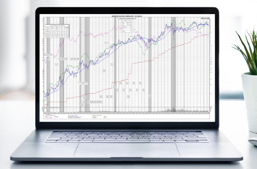 chartscreen-image-for-website ChartScreen Fundamental Research