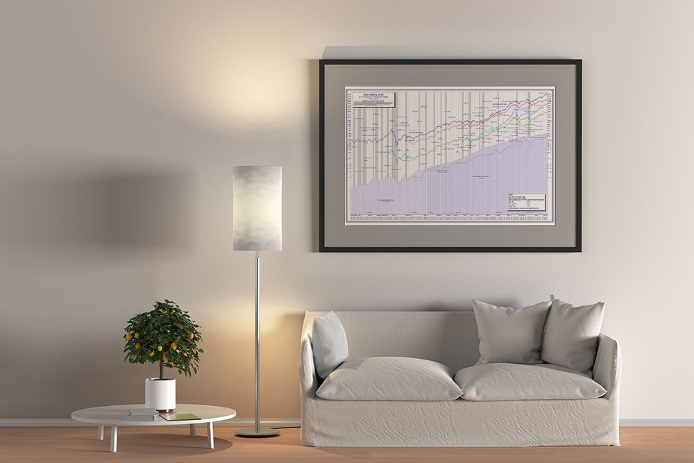 The 100-Year Dow Jones Stock Chart Poster Features the US GDP – Plus key economic data since 1906