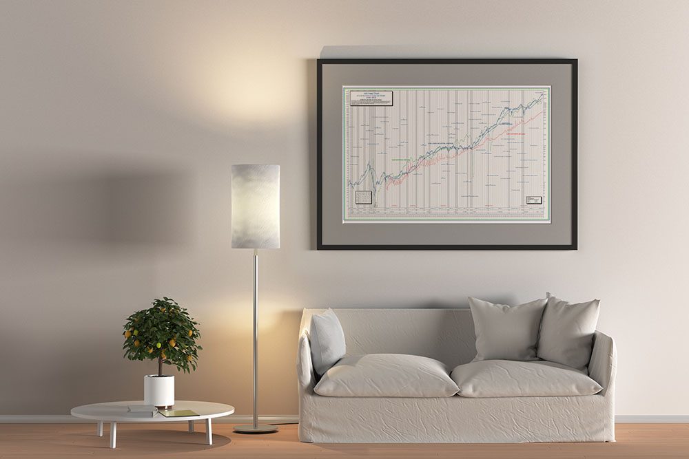 100-Year DJIA Stock Chart Poster of US Corporate and Economic Growth