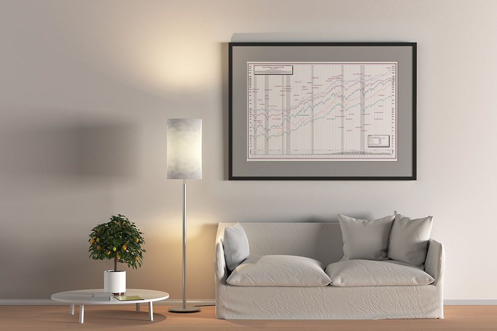 50-Year Stock Chart Poster Market Averages Composite