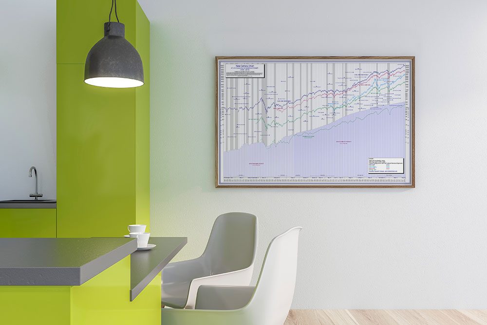 The 100-Year Dow Jones Stock Chart Poster Features the US GDP – Plus key economic data since 1906