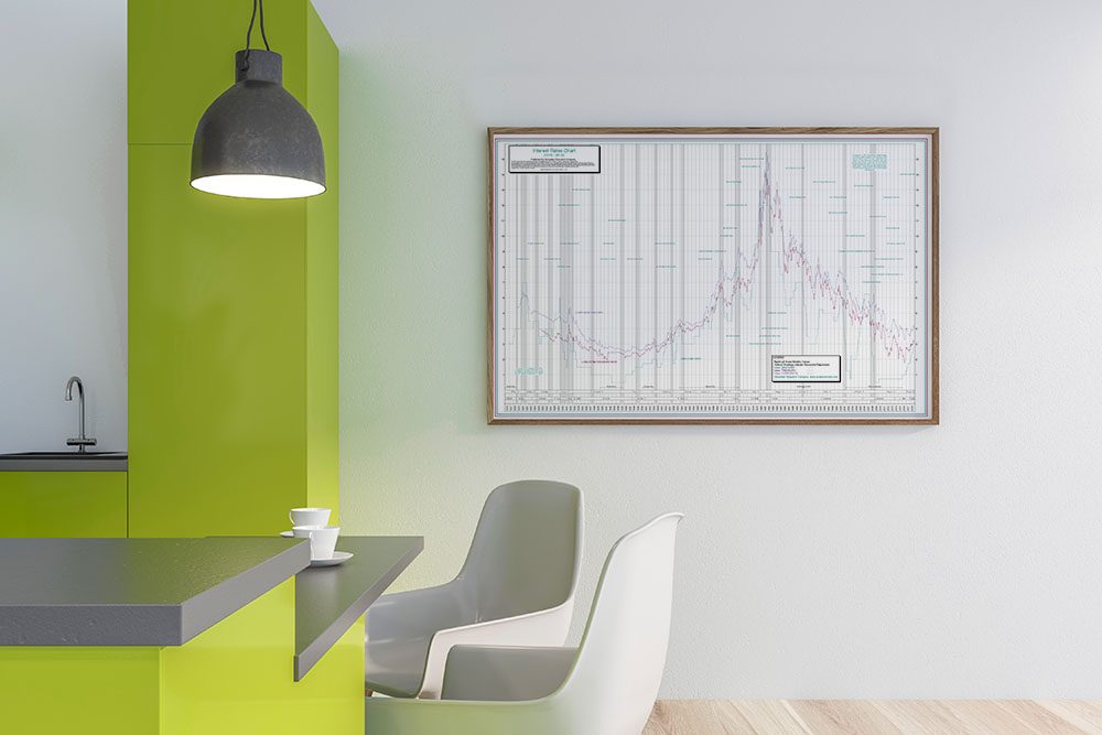 Historical Interest Rate Chart Poster