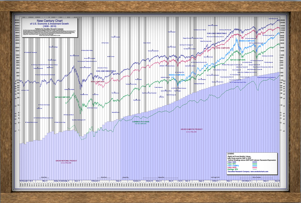 Stock Market Posters