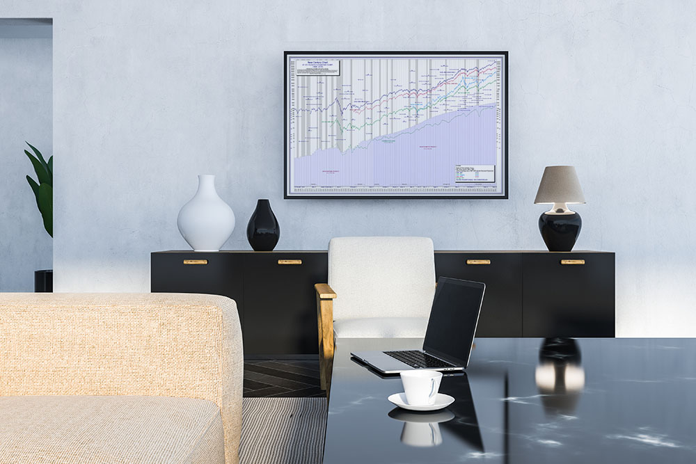 The 100-Year Dow Jones Stock Chart Poster Features the US GDP – Plus key economic data since 1906