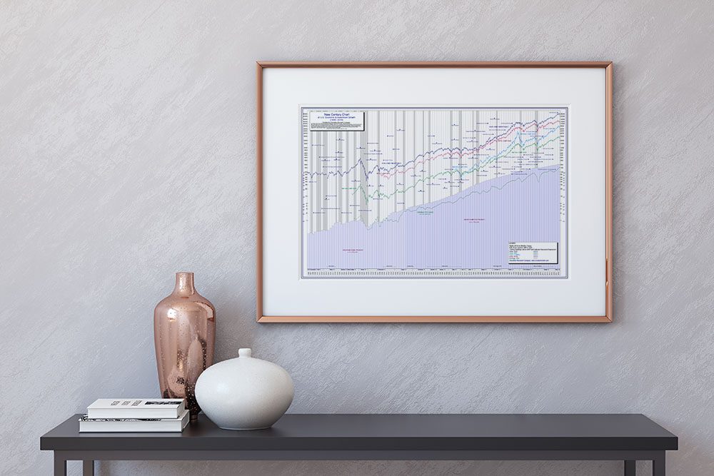 The 100-Year Dow Jones Stock Chart Poster Features the US GDP – Plus key economic data since 1906