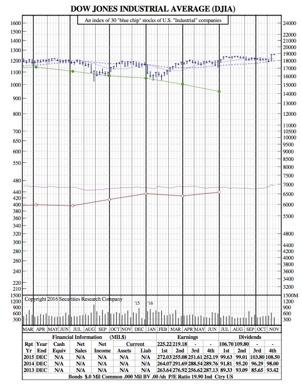 djia-21-month