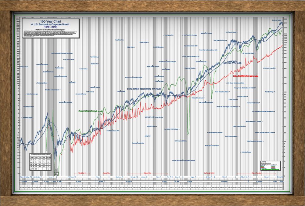 Stock Market Posters Securities Research Company
