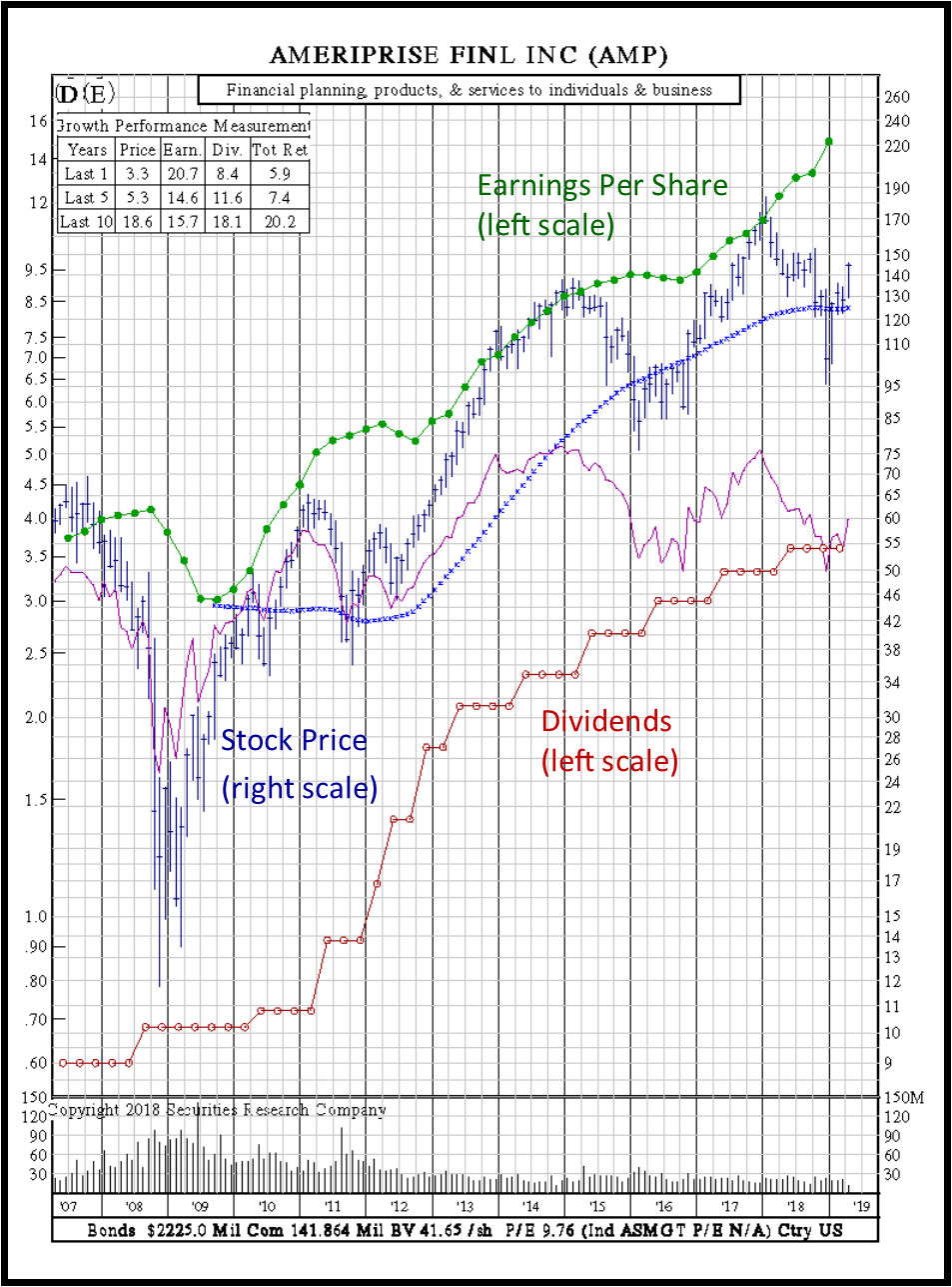 earnings per share value stock