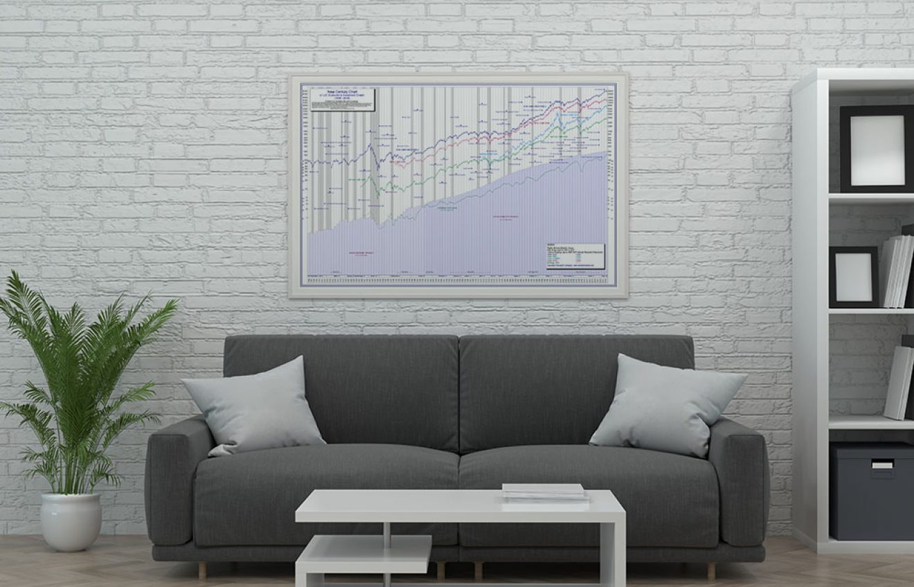 100Year Dow Jones Stock Chart Poster Securities Research