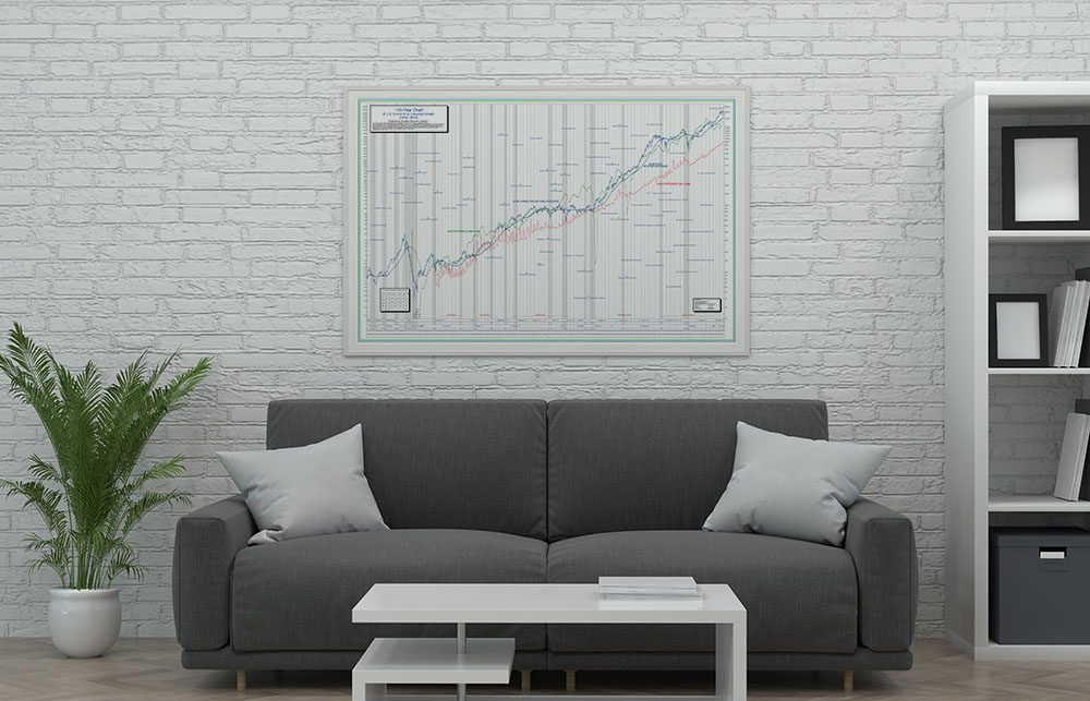 100-Year DJIA Stock Chart Poster of US Corporate and Economic Growth