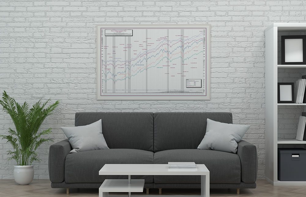 50-Year Stock Chart Poster Market Averages Composite