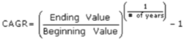 growth stocks compound annual formula