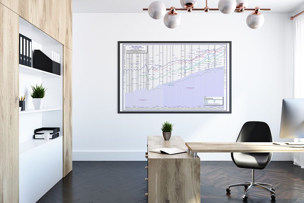 The 100-Year Dow Jones Stock Chart Poster Features the US GDP – Plus key economic data since 1906