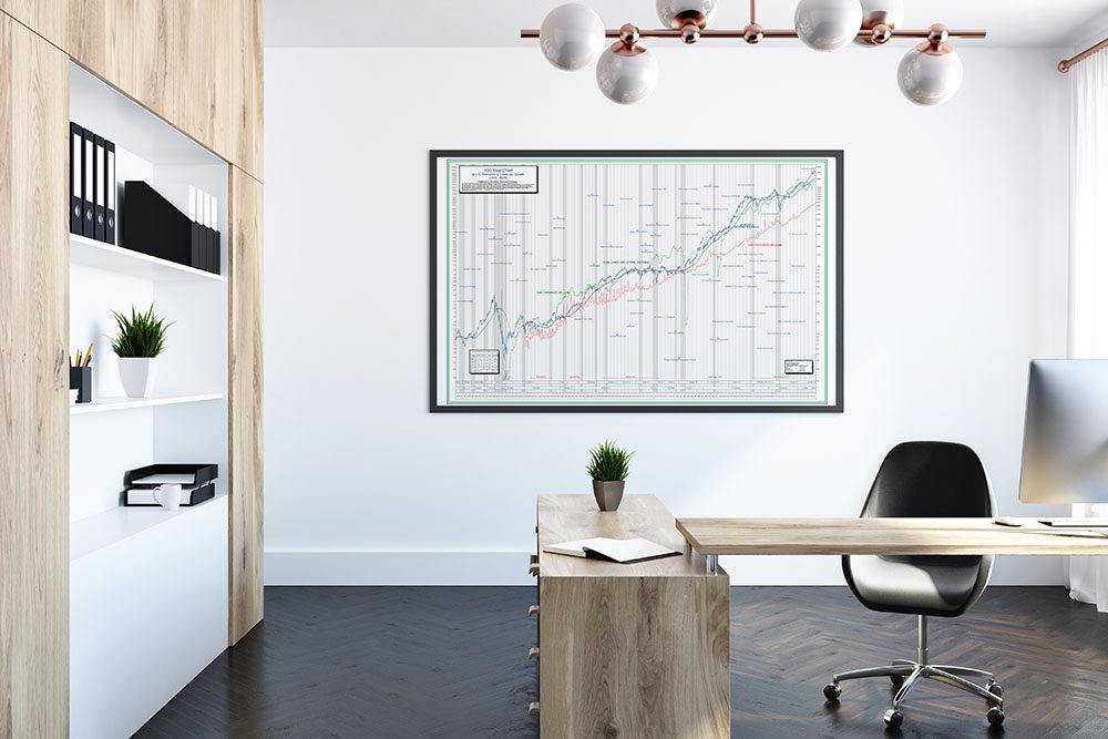 100-Year DJIA Stock Chart Poster of US Corporate and Economic Growth