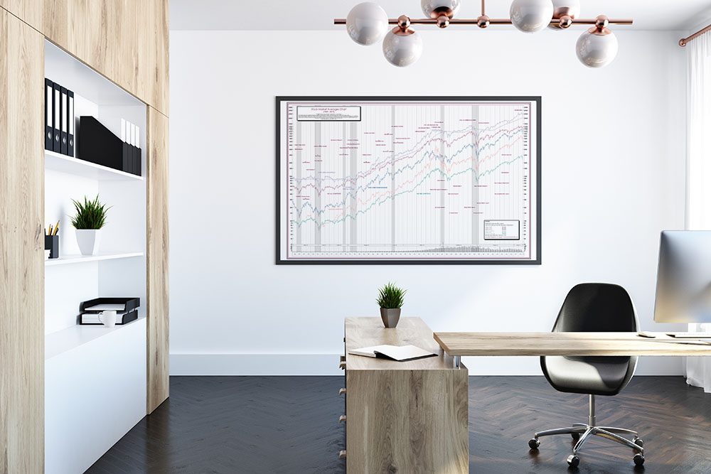 50-Year Stock Chart Poster Market Averages Composite
