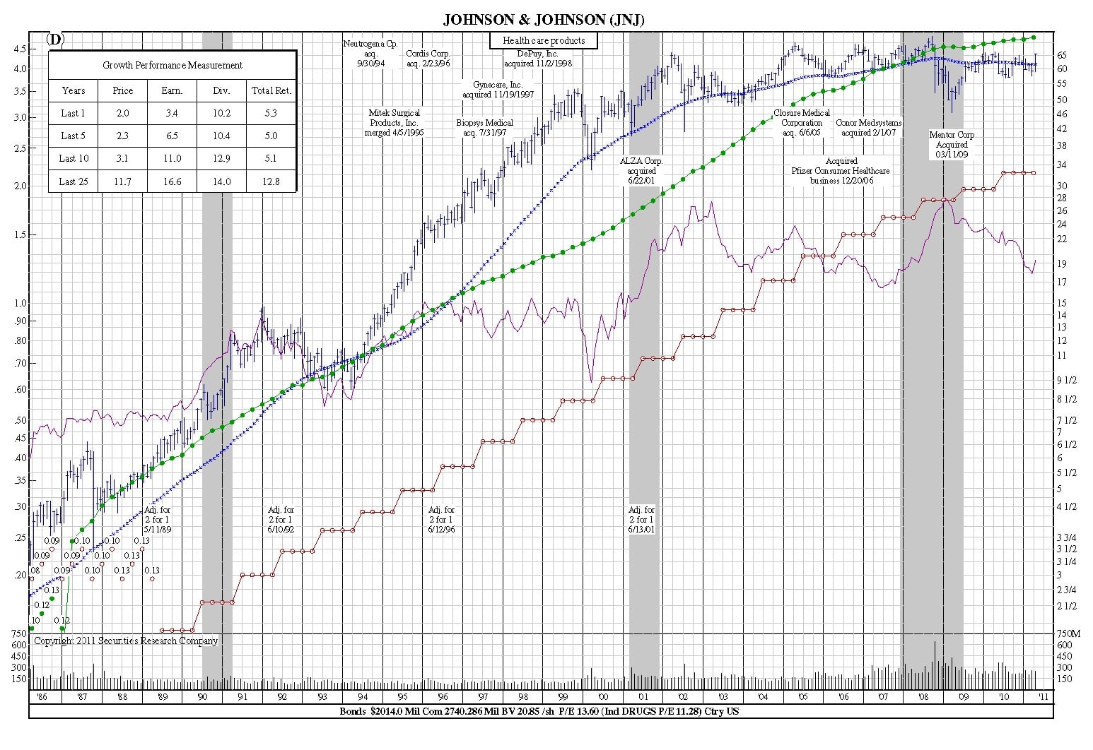 how to read stock charts jnj 25 year chart