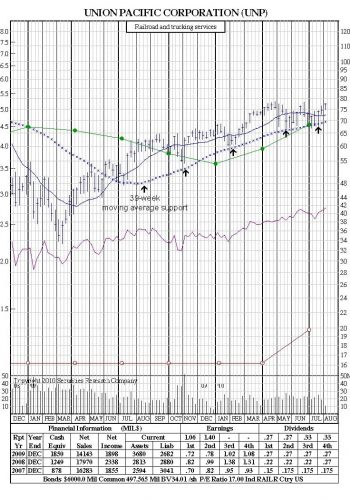 technical analysis pull back stock