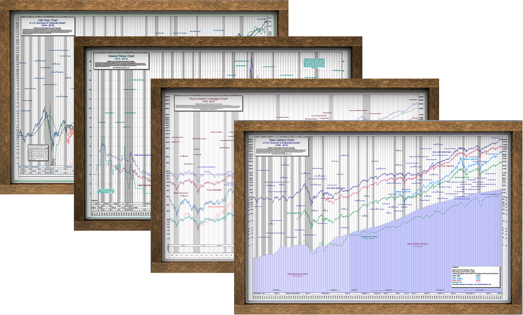 Stock Market Chart Posters