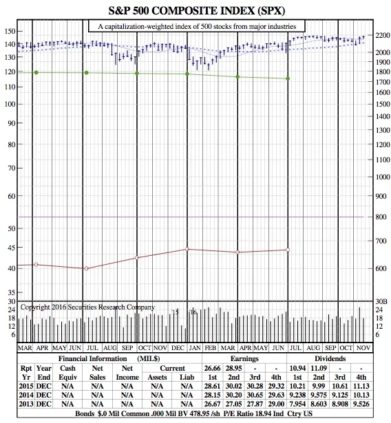 spx-21-month