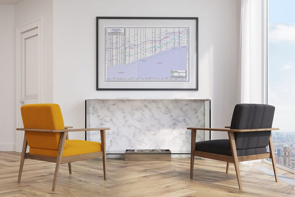 The 100-Year Dow Jones Stock Chart Poster Features the US GDP – Plus key economic data since 1906