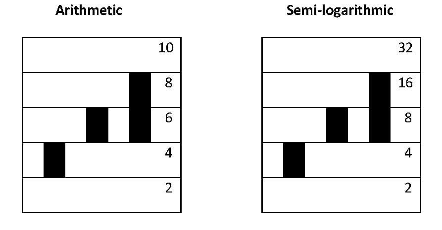 two-scales stock market terms scale
